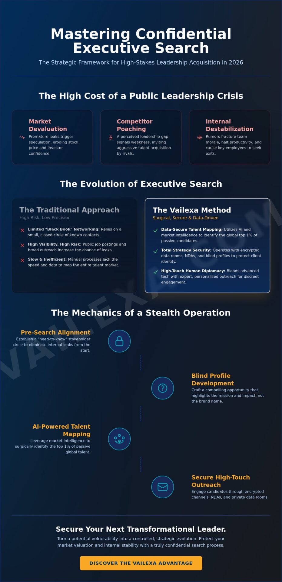 Confidential Executive Search: The Strategic Guide to Discreet Leadership Acquisition in 2026