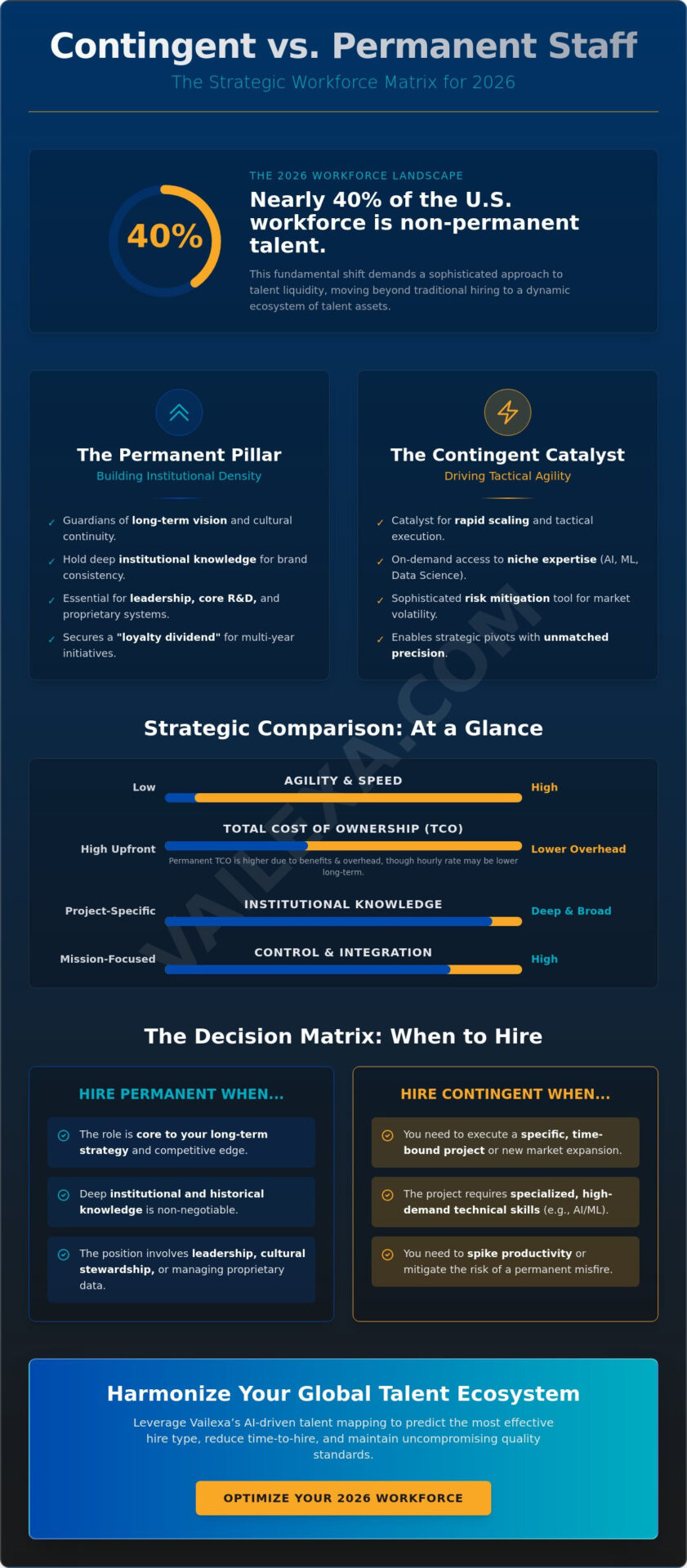 Contingent vs Permanent Staff: A Strategic Comparison for Global Enterprises in 2026