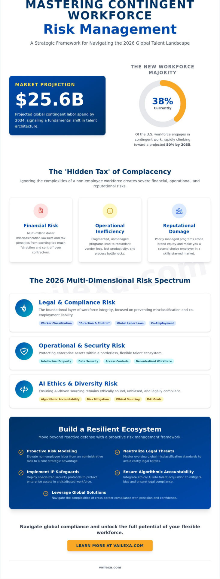Contingent Workforce Risk Management: The 2026 Strategic Compliance Checklist