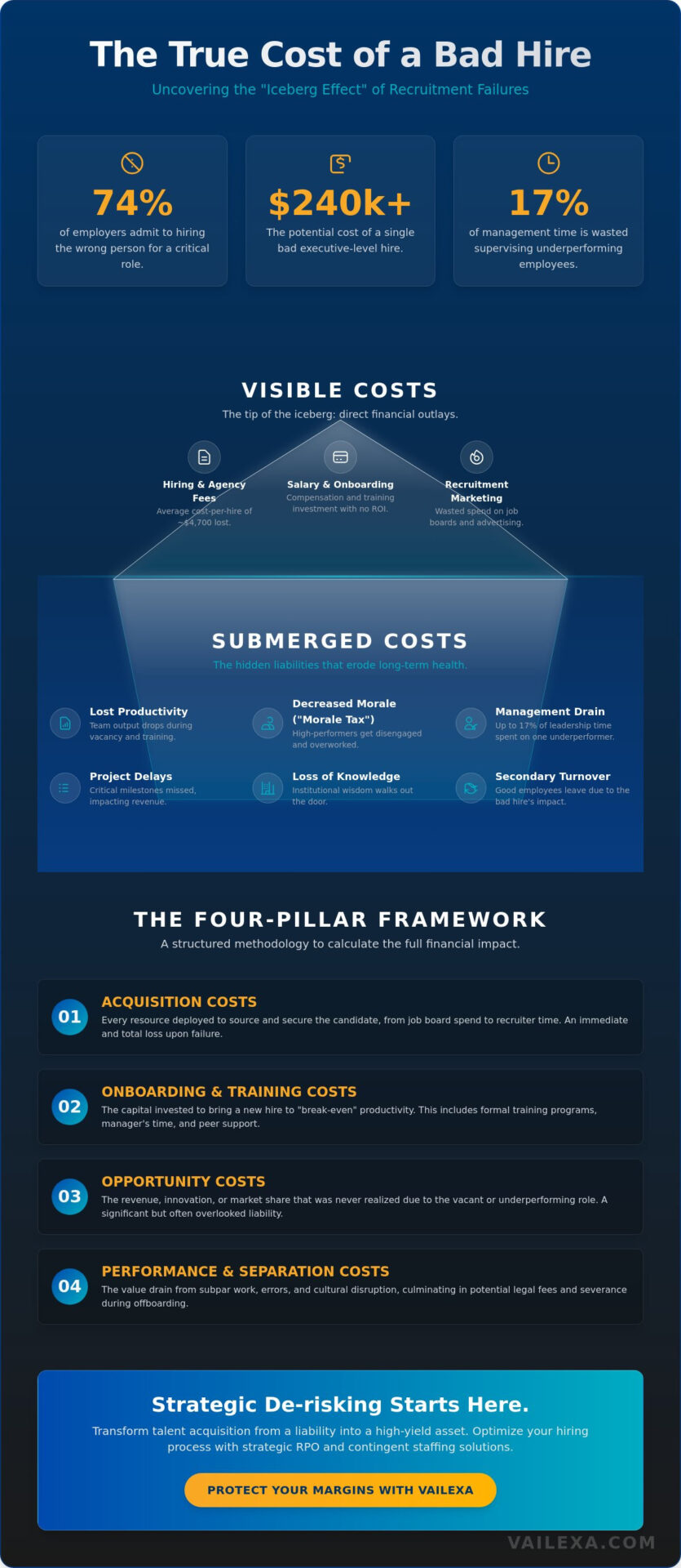 Cost of a Bad Hire Calculator: A Strategic Framework for Recruitment ROI