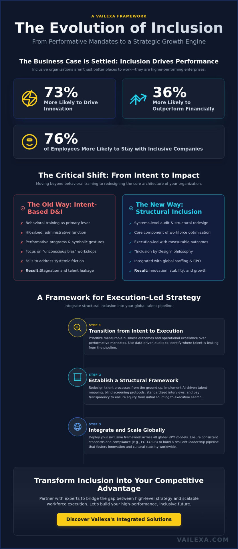 Diversity and Inclusion Consulting: The Strategic Blueprint for Global Enterprise in 2026