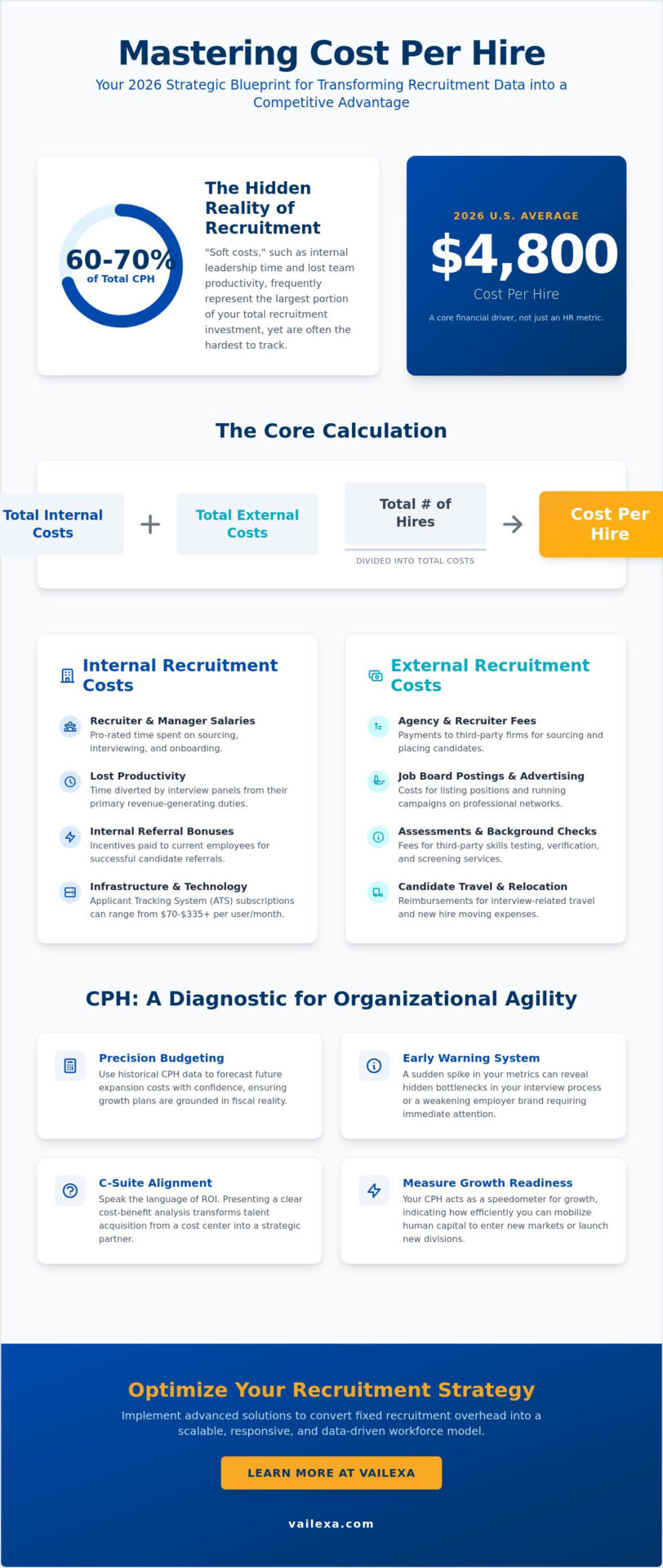 How to Calculate Cost Per Hire: A Strategic Blueprint for Recruitment ROI