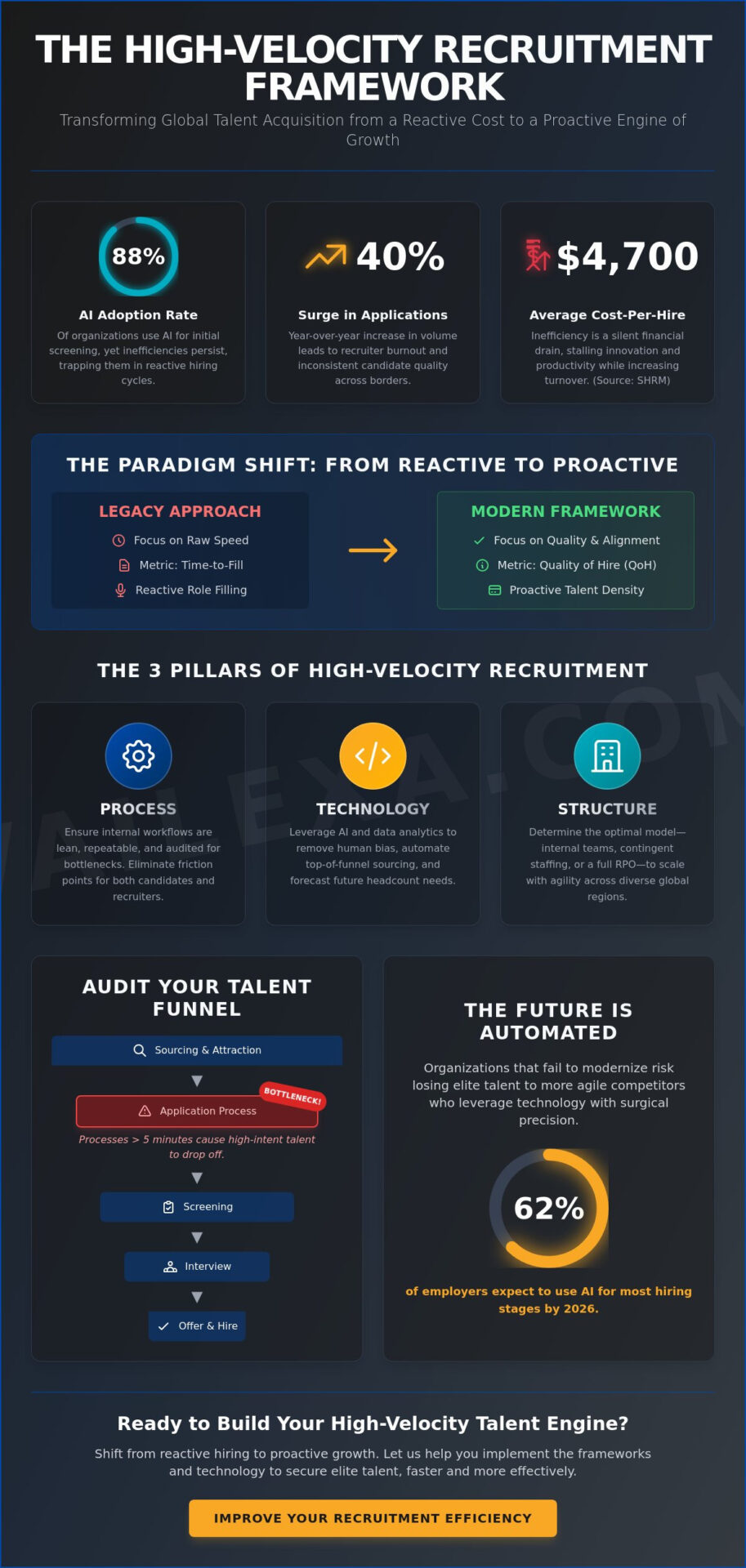 How to Improve Recruitment Efficiency: A Strategic Guide for Global Enterprises in 2026