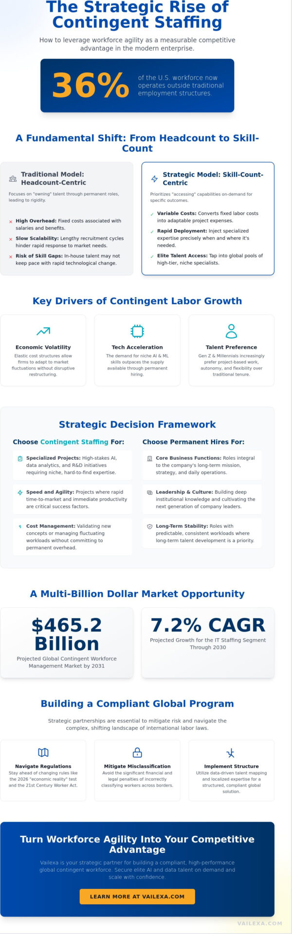 Mastering Global Agility: The Strategic Guide to Contingent Staffing in 2026