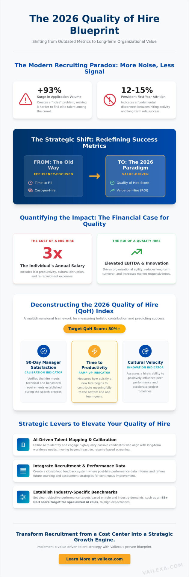 Quality of Hire Benchmarks 2026: The Strategic Guide to Talent Impact and ROI