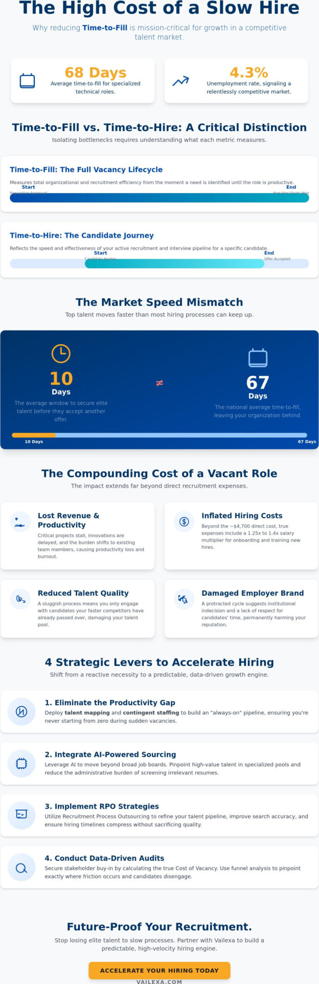 Reducing Time to Fill Metrics: A Strategic Guide to Recruitment Velocity