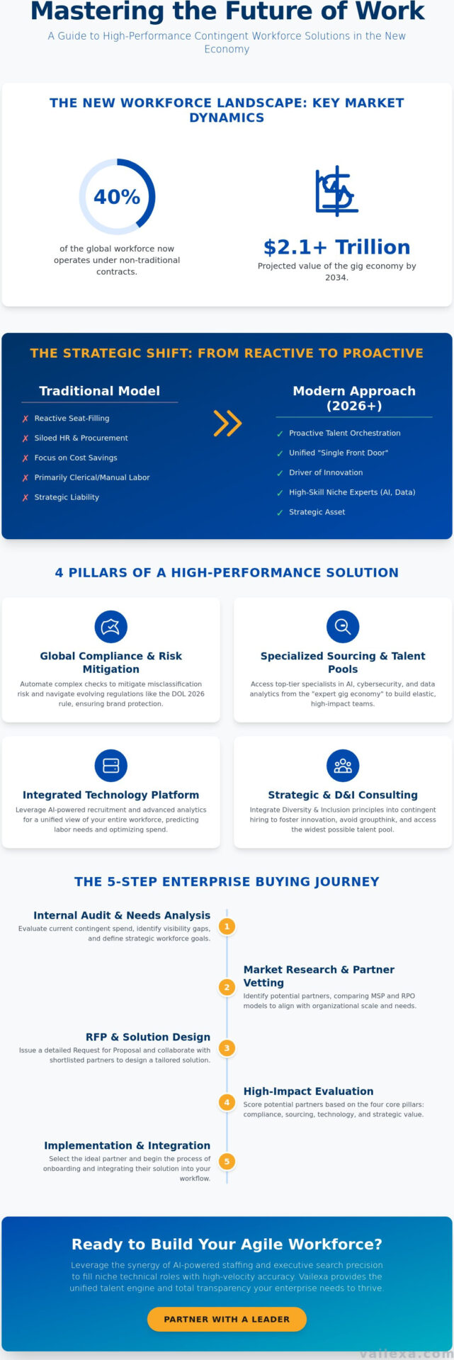 Strategic Contingent Workforce Solutions: The 2026 Enterprise Buying Guide
