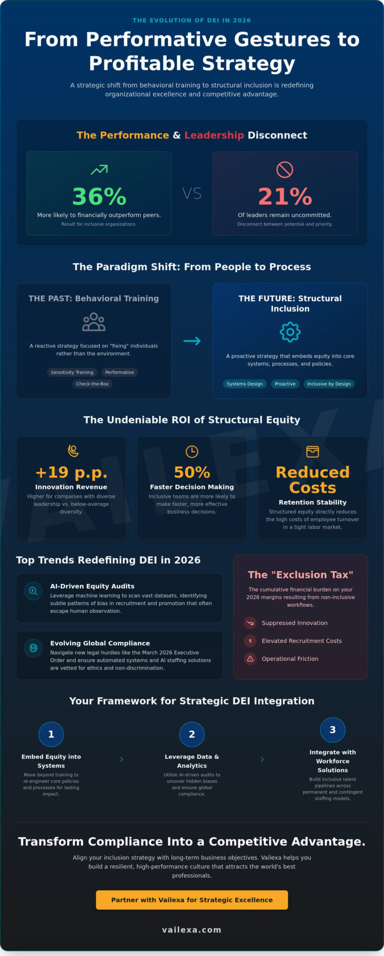 The Evolution of DEI Consulting Firms: Strategic Trends and Selection Criteria for 2026