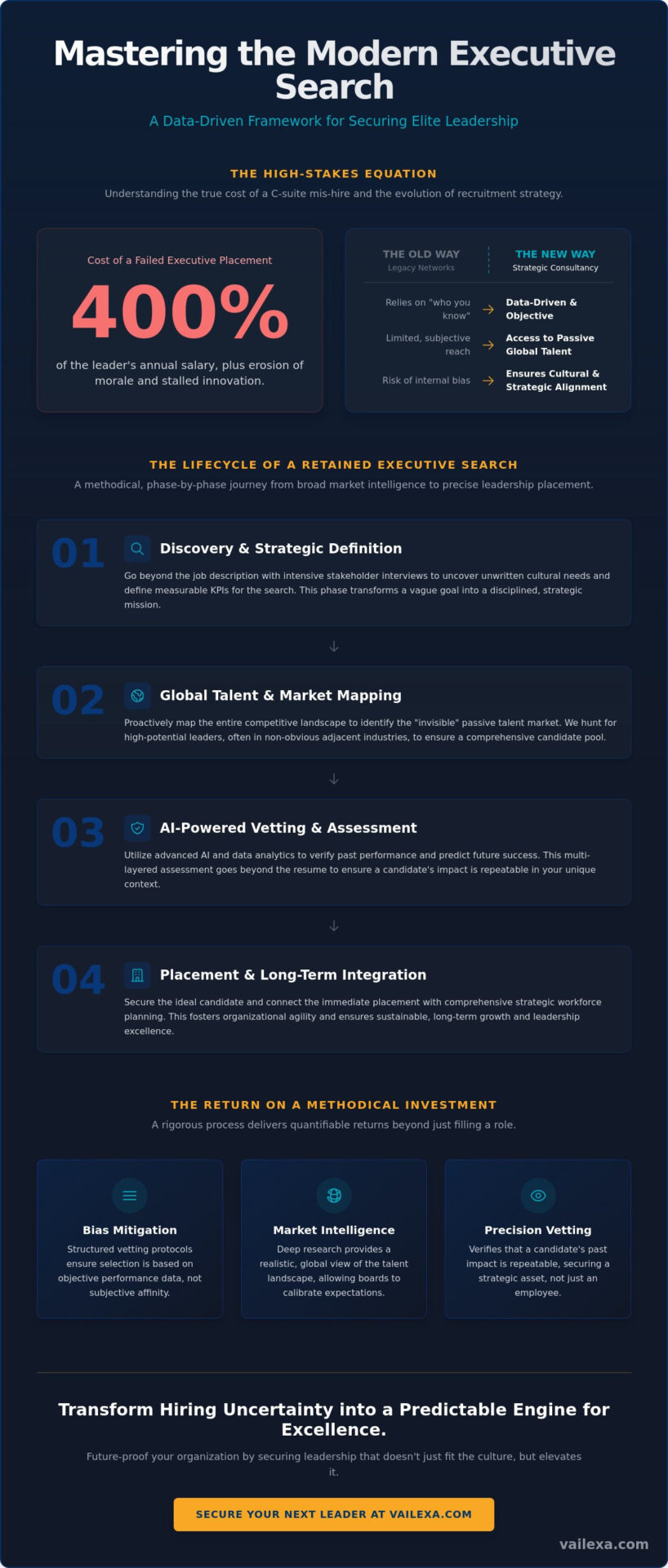The Strategic Executive Search Process: A Blueprint for C-Suite Excellence in 2026