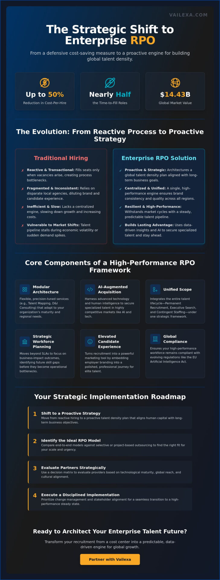 The Strategic Guide to Enterprise RPO Solutions: Architecting Global Talent Density