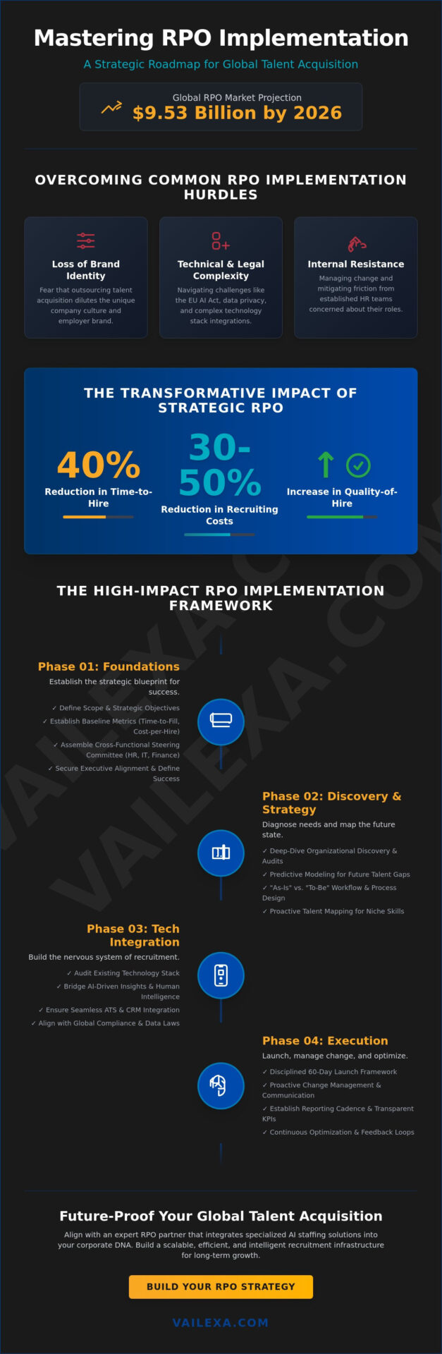 The Strategic RPO Implementation Plan: A Roadmap for Global Talent Excellence