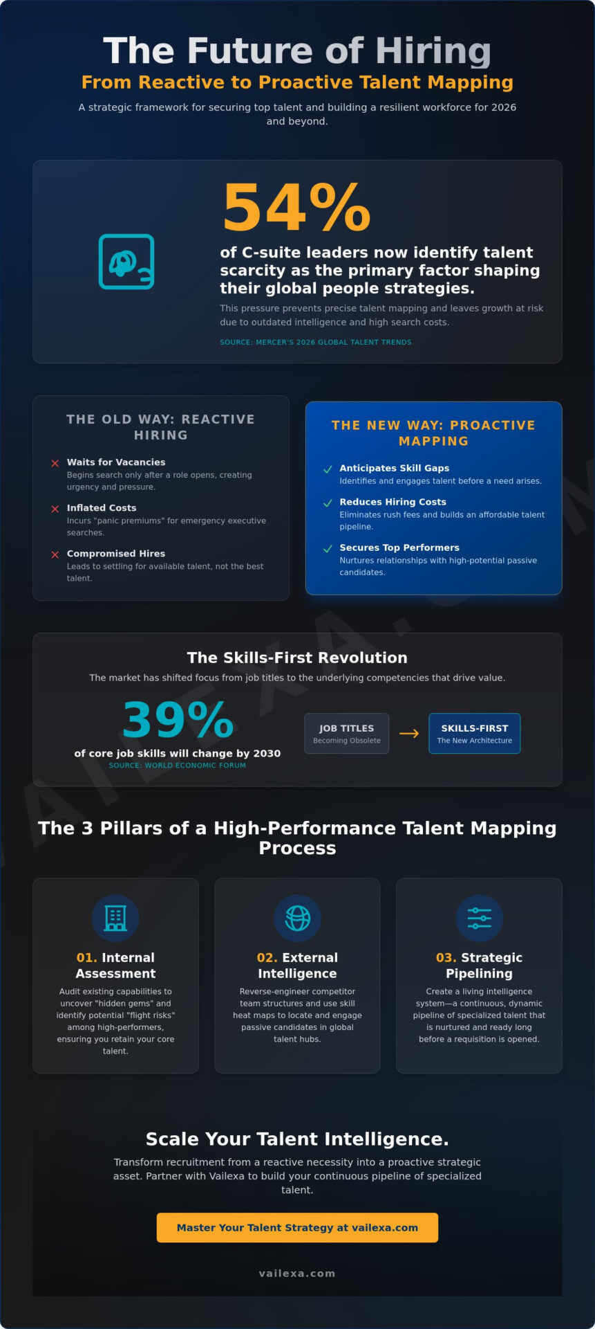 The Strategic Talent Mapping Process: A 2026 Guide to Global Workforce Agility
