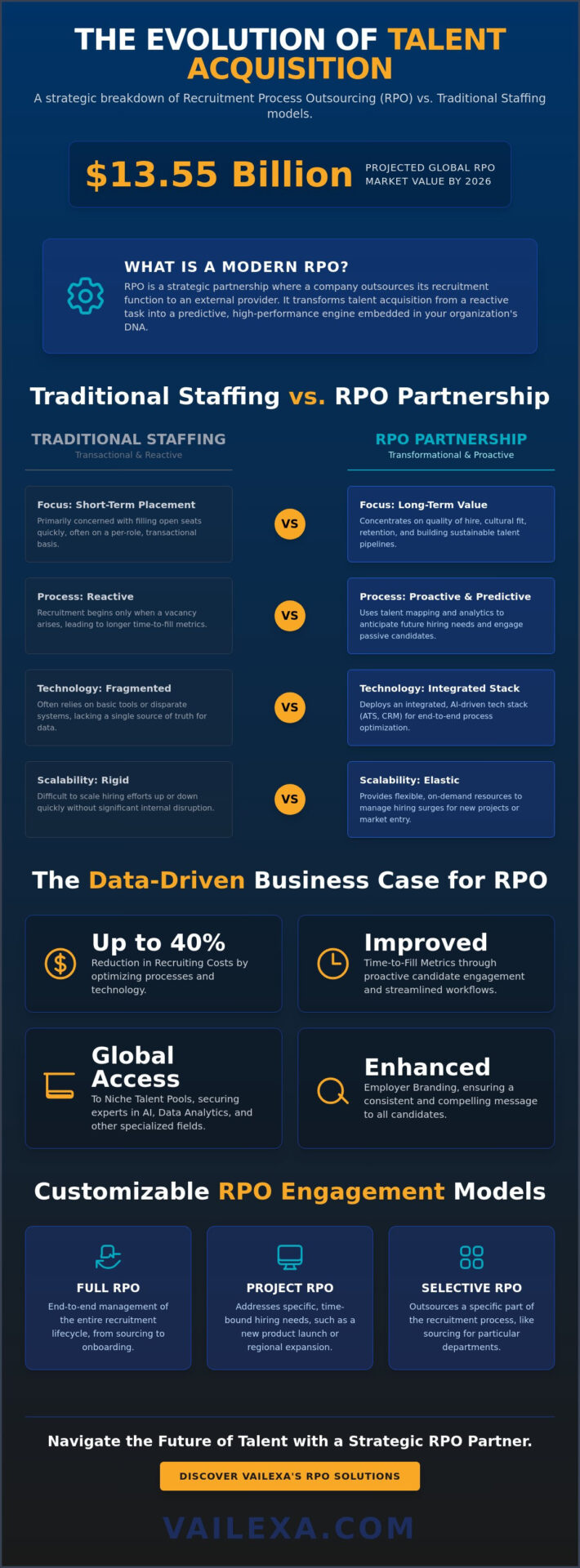 What is RPO? The Strategic Guide to Recruitment Process Outsourcing in 2026