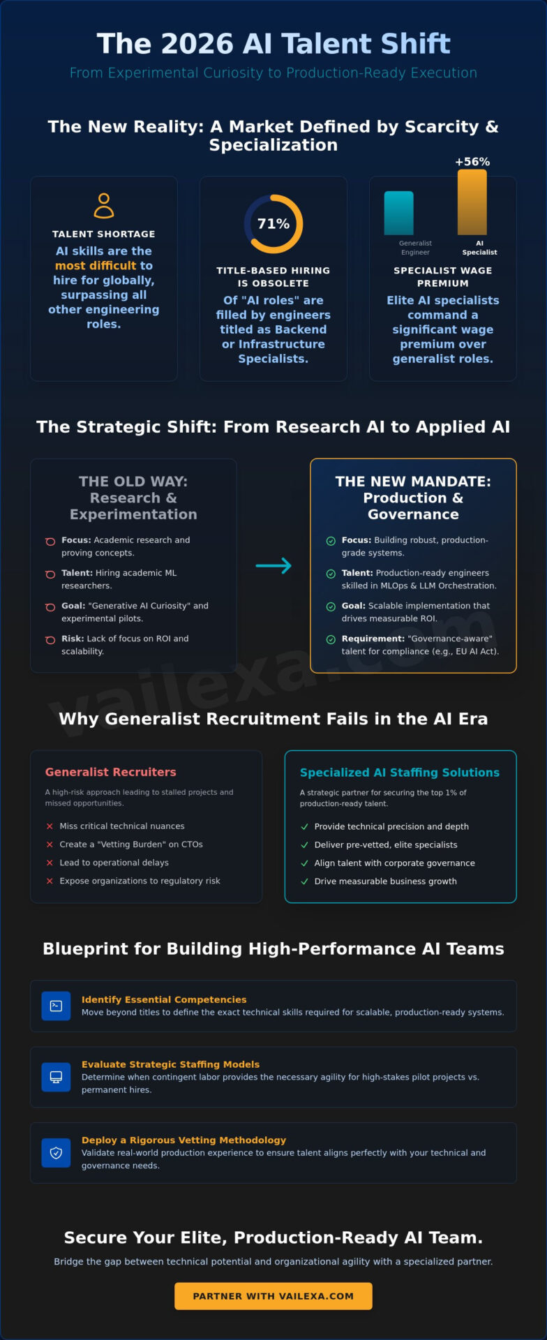 AI Staffing Solutions: The Strategic Guide for Global Enterprises in 2026