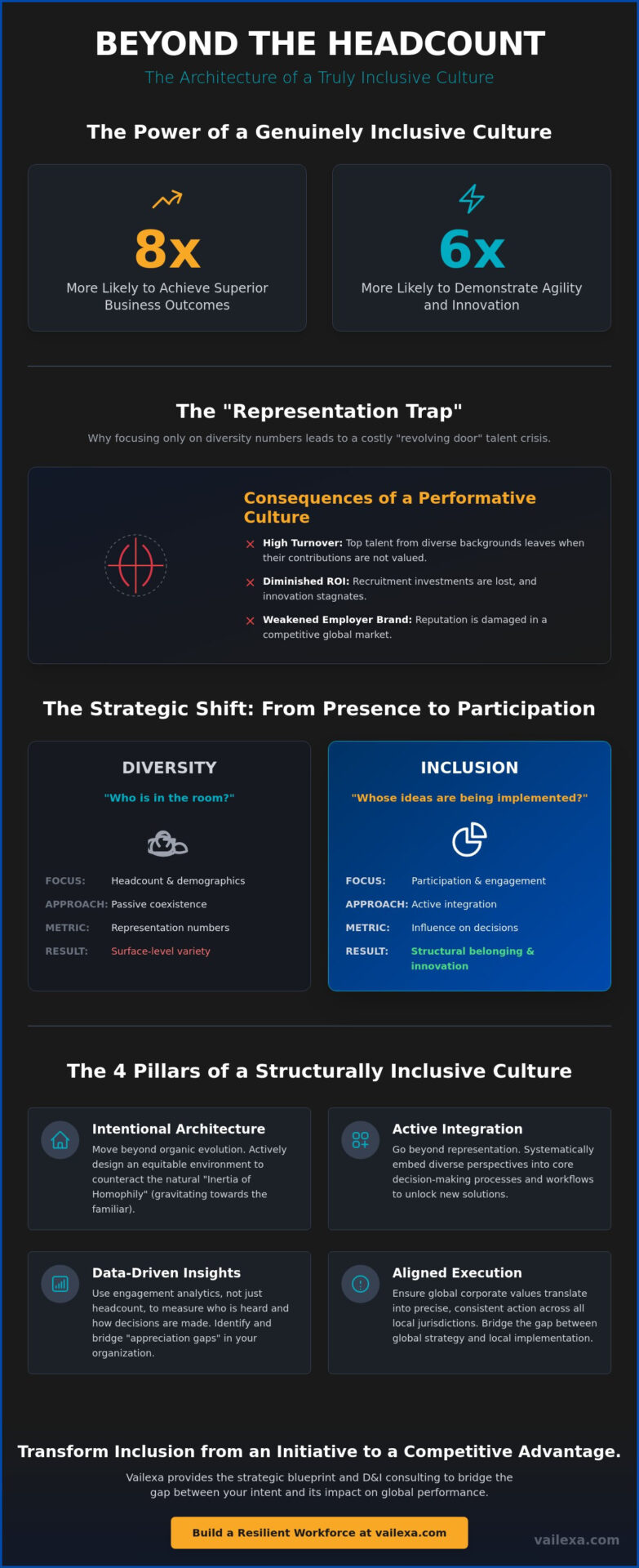 Building an Inclusive Culture: Debunking the Myths of Modern Workplace Integration