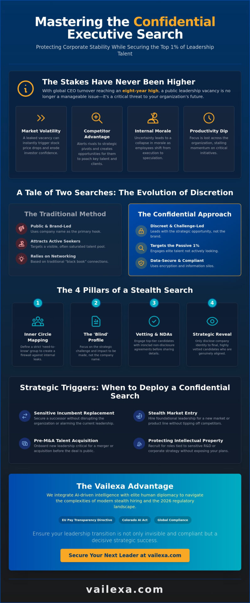 Confidential Executive Search: The Strategic Guide to Discreet Leadership Acquisition in 2026