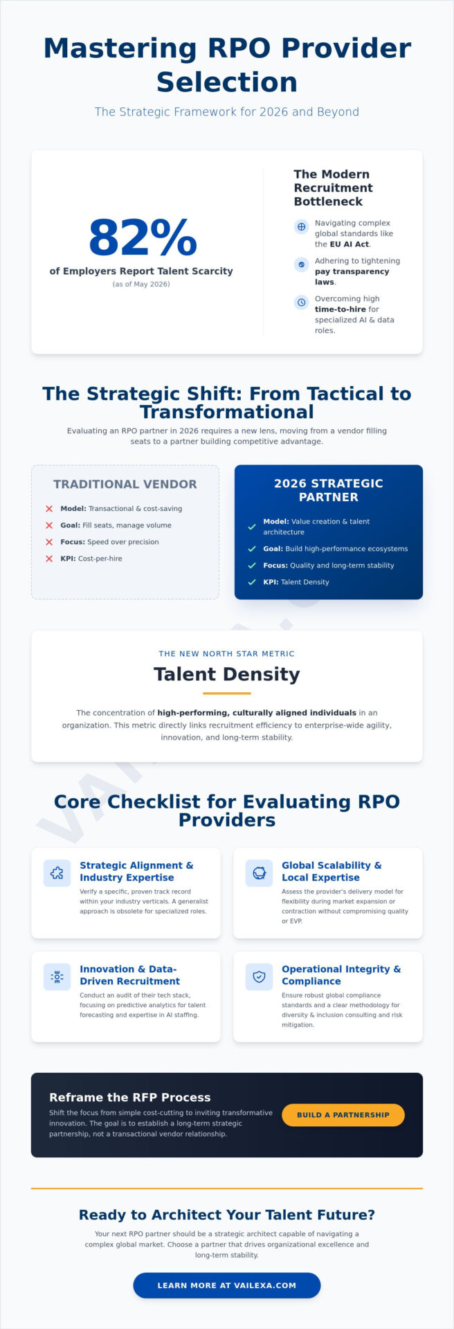 Evaluating RPO Providers: The 2026 Strategic Decision-Maker’s Checklist