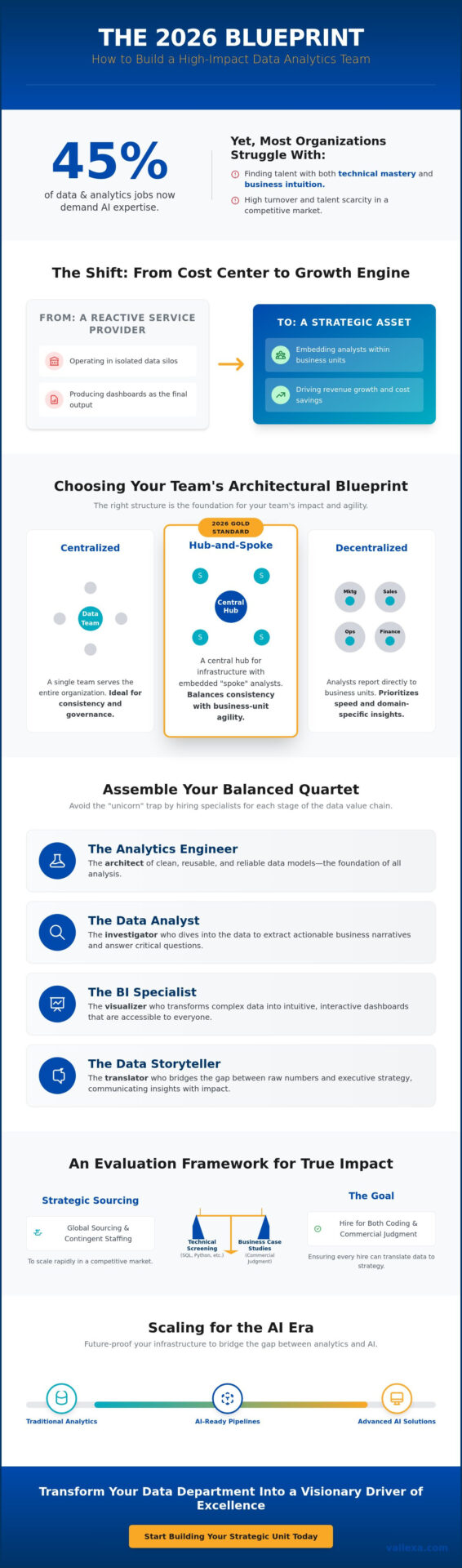How to Hire a Data Analytics Team: The 2026 Strategic Blueprint