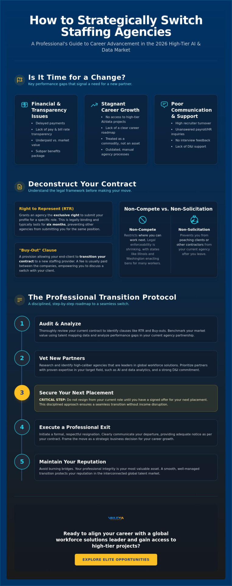 How to Switch Staffing Agencies: A Strategic Guide for Professionals in 2026