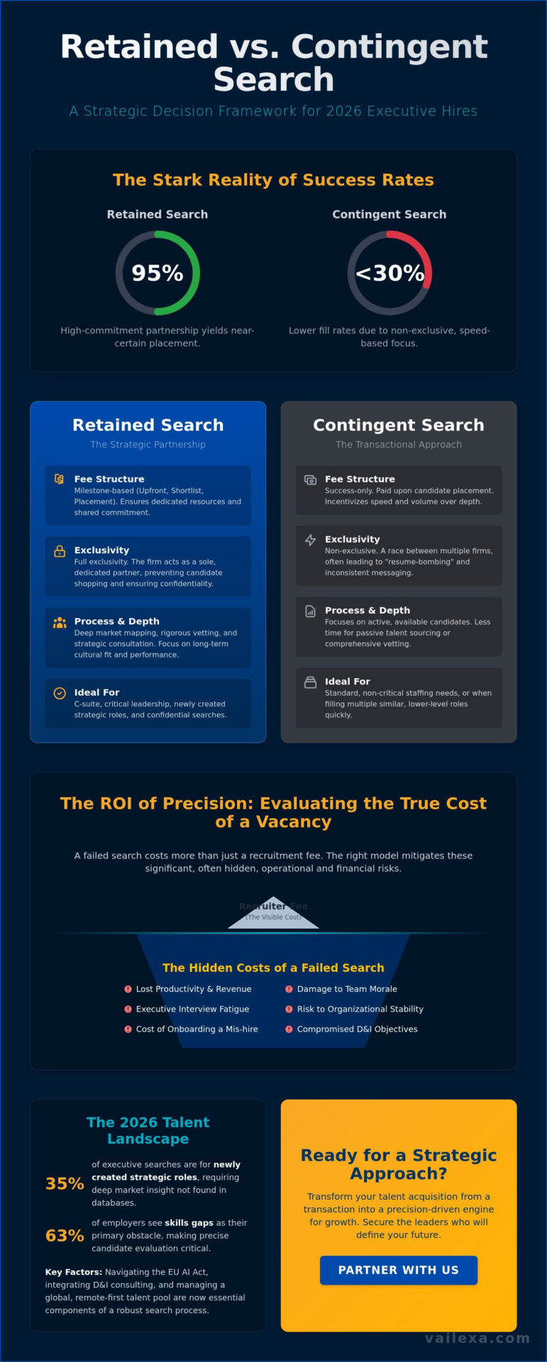 Retained vs Contingent Search: A Strategic Framework for Executive Talent Acquisition in 2026