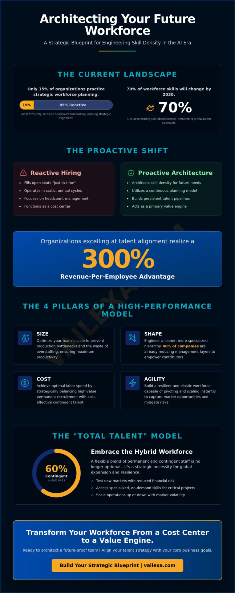 The Strategic Blueprint for Workforce Planning: A 2026 Executive Guide