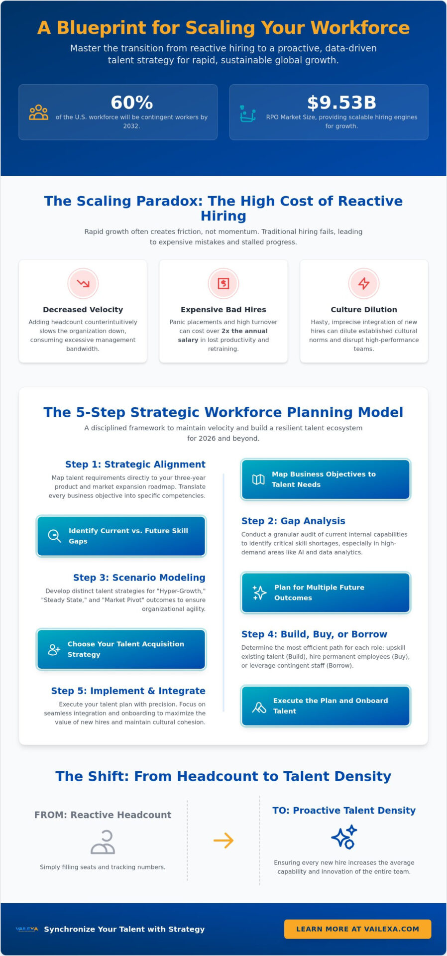 Workforce Planning for Scaling Companies: The 2026 Strategic Blueprint
